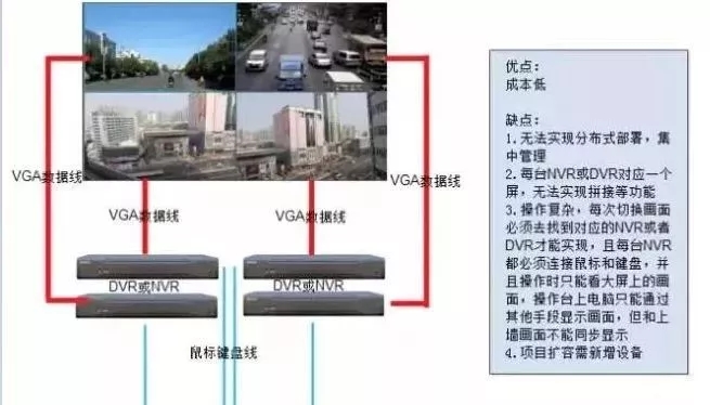 分享拼接屏在監(jiān)控系統(tǒng)中的經(jīng)典設(shè)計(jì)方案