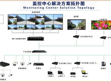 青島科技大學(xué)監(jiān)控拼接屏項目