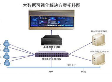 遼寧大遼物流數(shù)據(jù)展示拼接屏項目