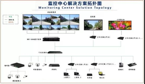 華邦瀛液晶拼接屏，為安防監(jiān)控領域賦能加速!